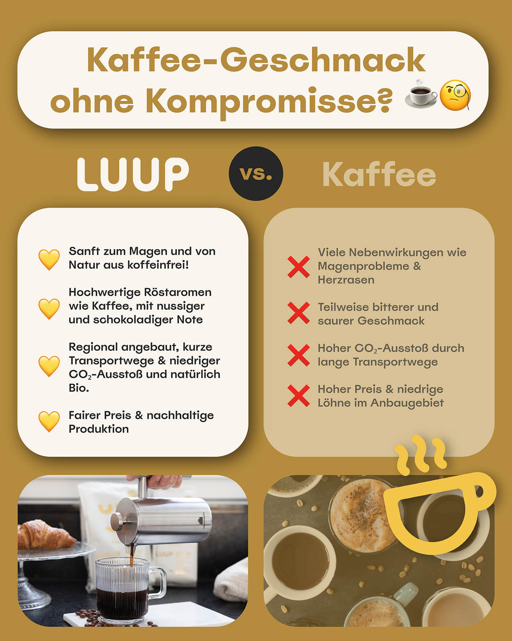 Vergleichsgrafik LUUP vs Kaffee